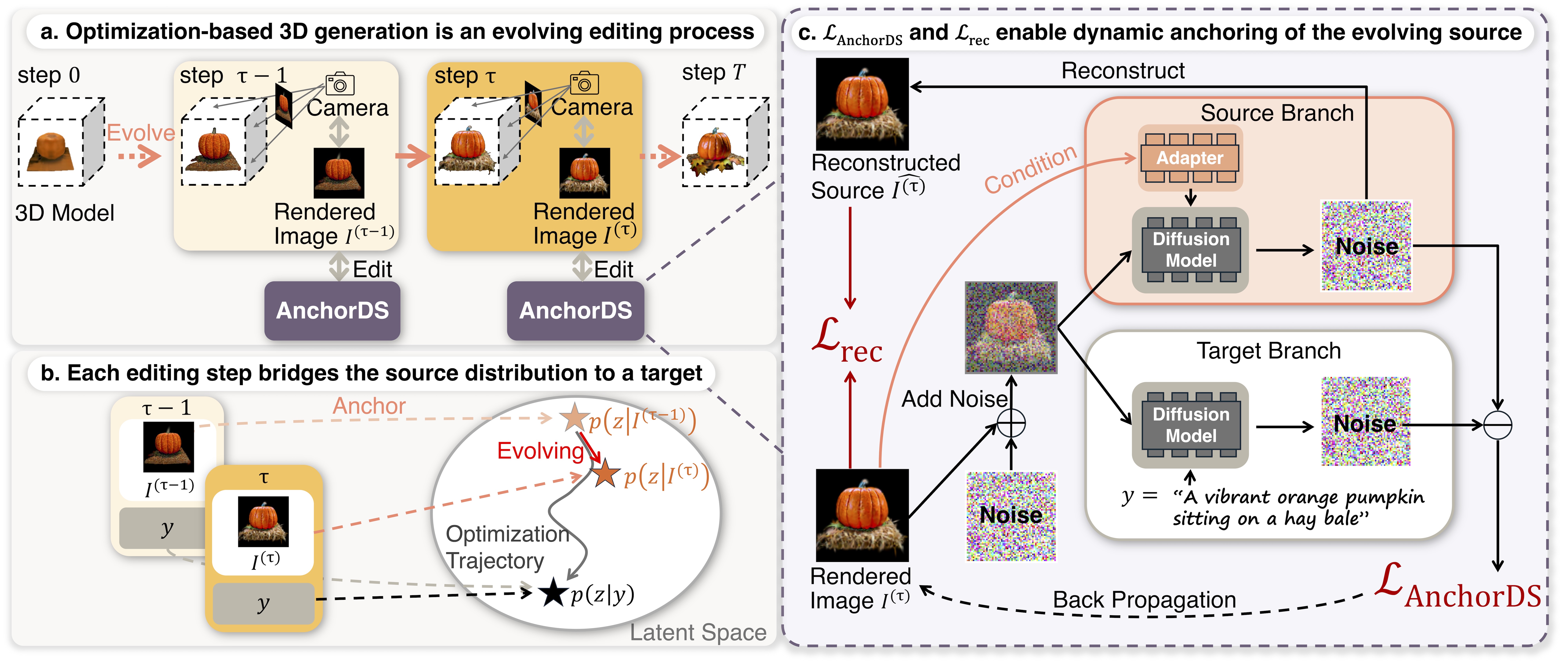 AnchorDS Method Overview