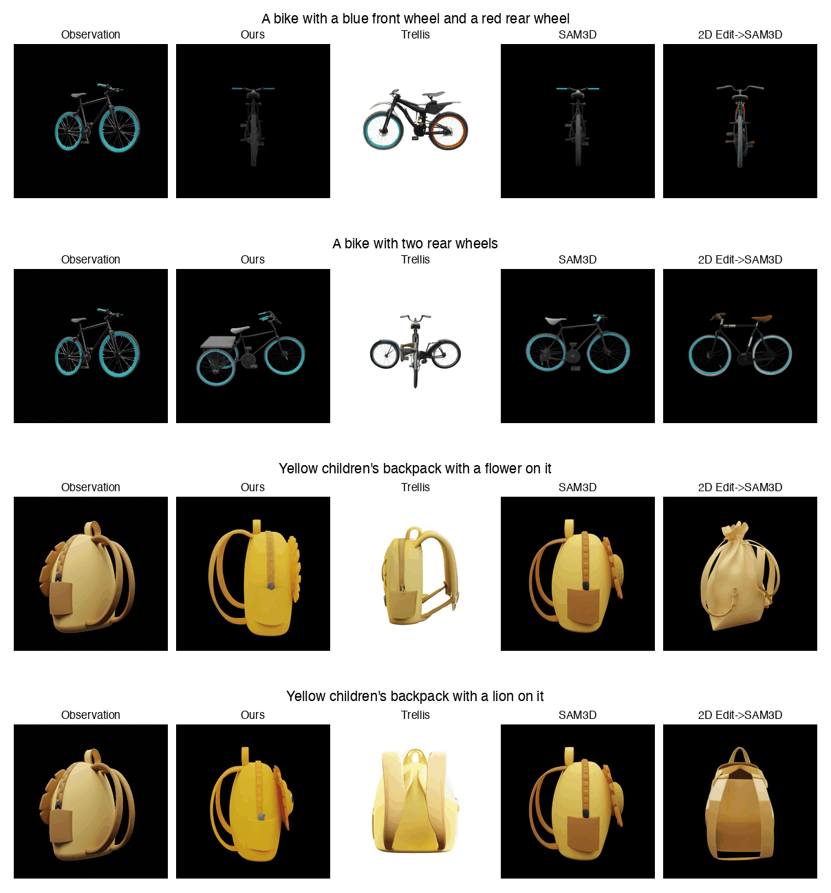 Visual results from RelaxFlow across ambiguous and occluded inputs