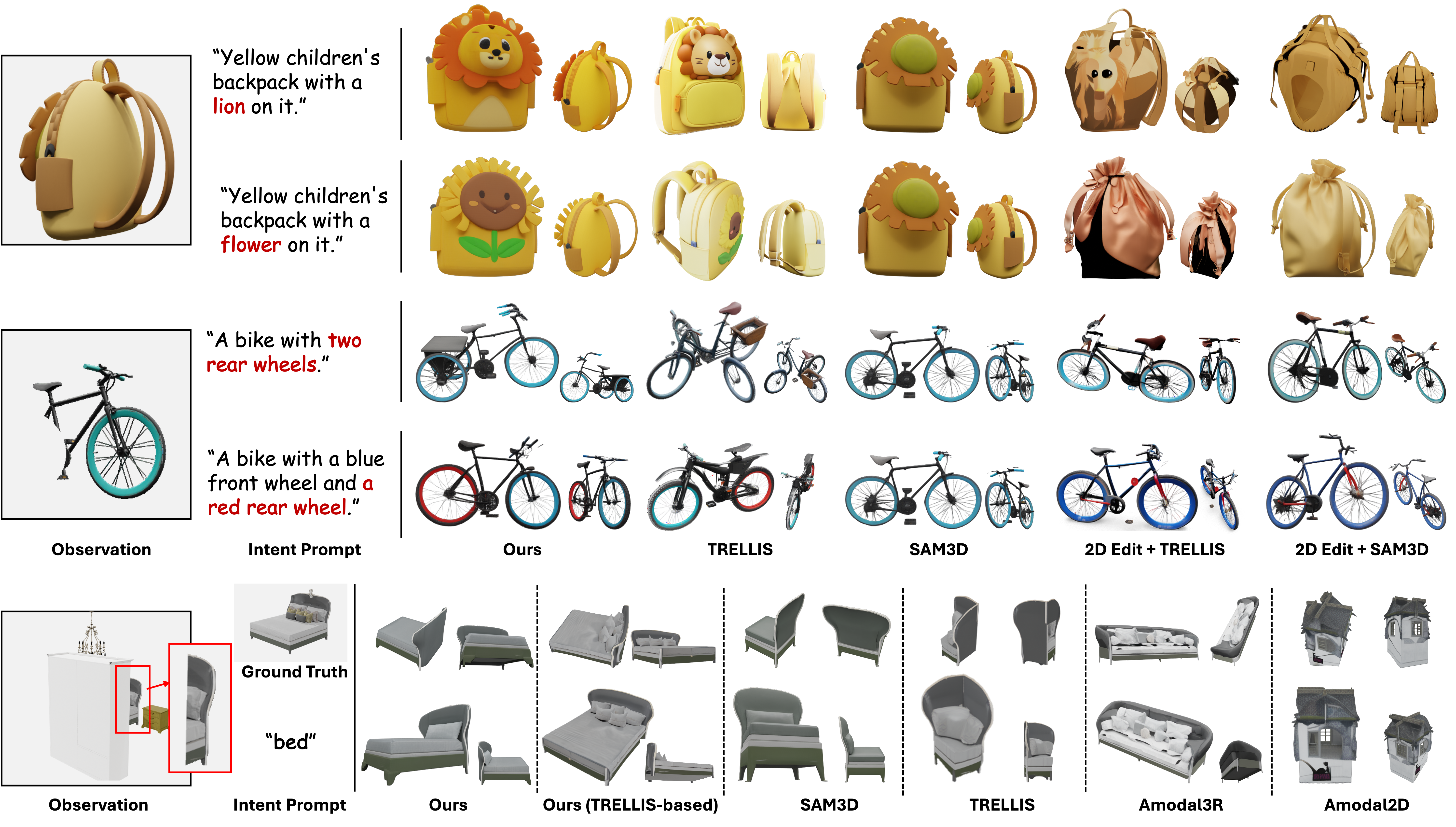 Qualitative comparisons on AmbiSem-3D and ExtremeOcc-3D