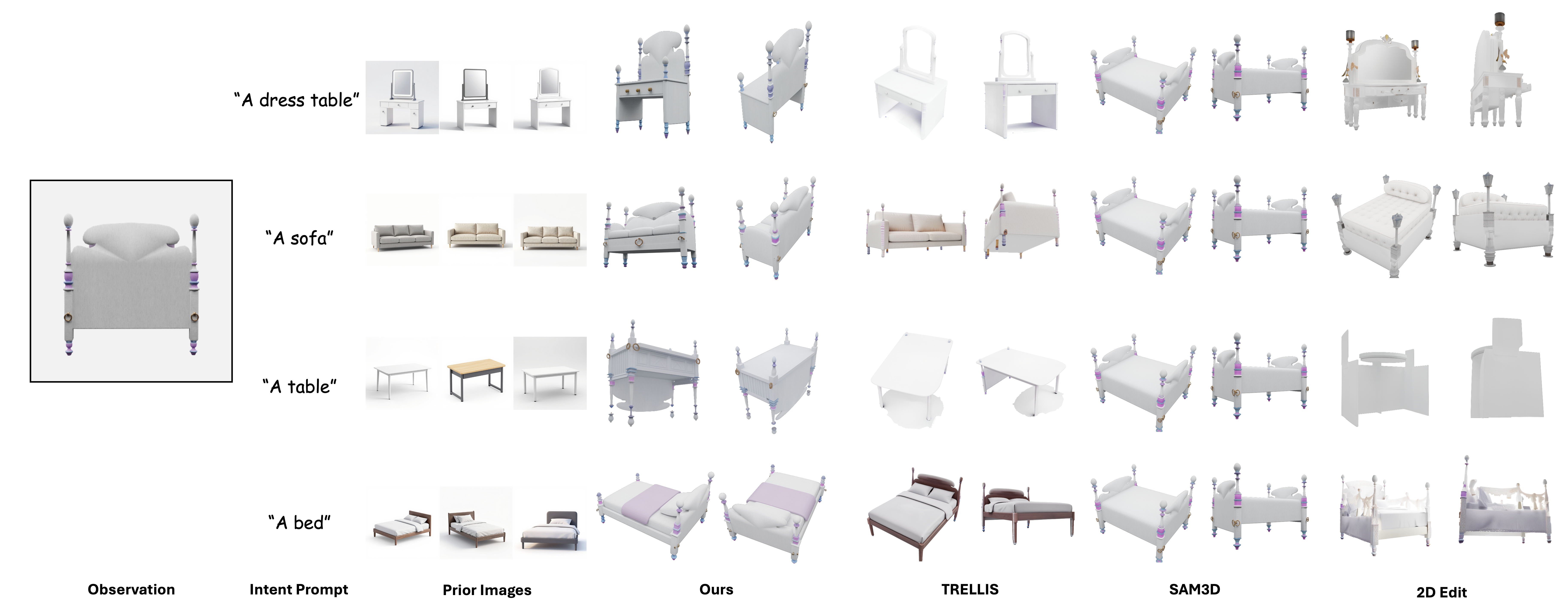 Semantic branching examples with a backboard observation